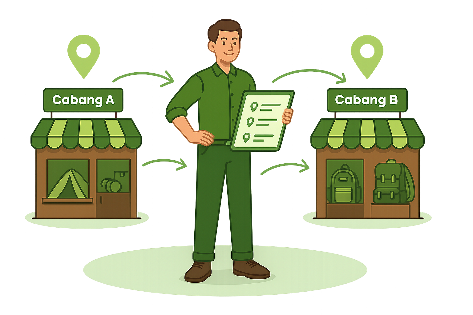 Manajemen Toko & Cabang